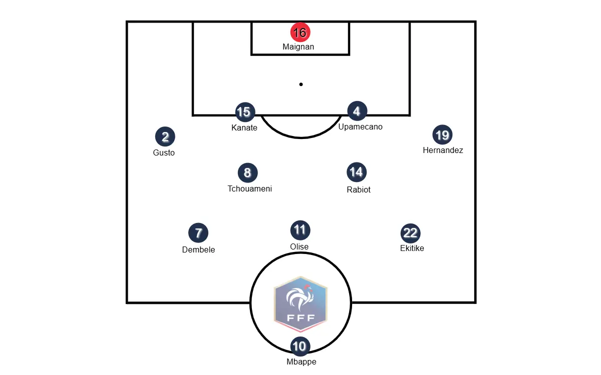 world-cup-2026-analysis-france-soccerdrive