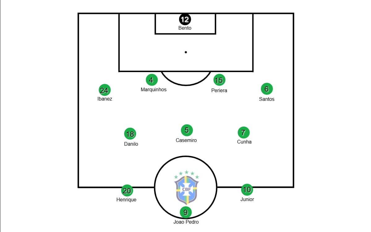 World Cup 2026 Analysis Brazil 