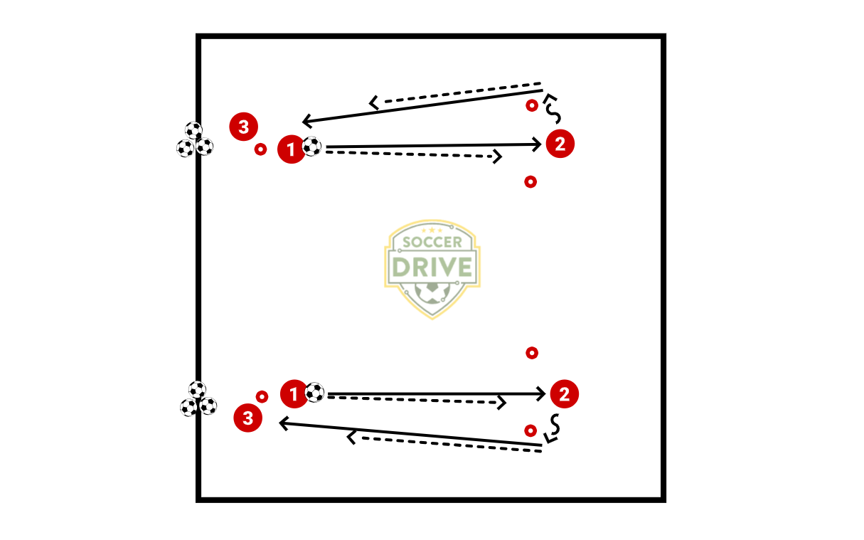 Passing and Receiving #2          