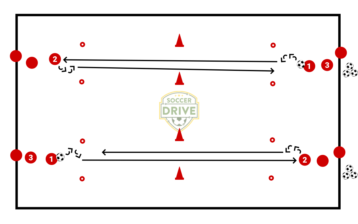 1v1 Moves & Long Passing          