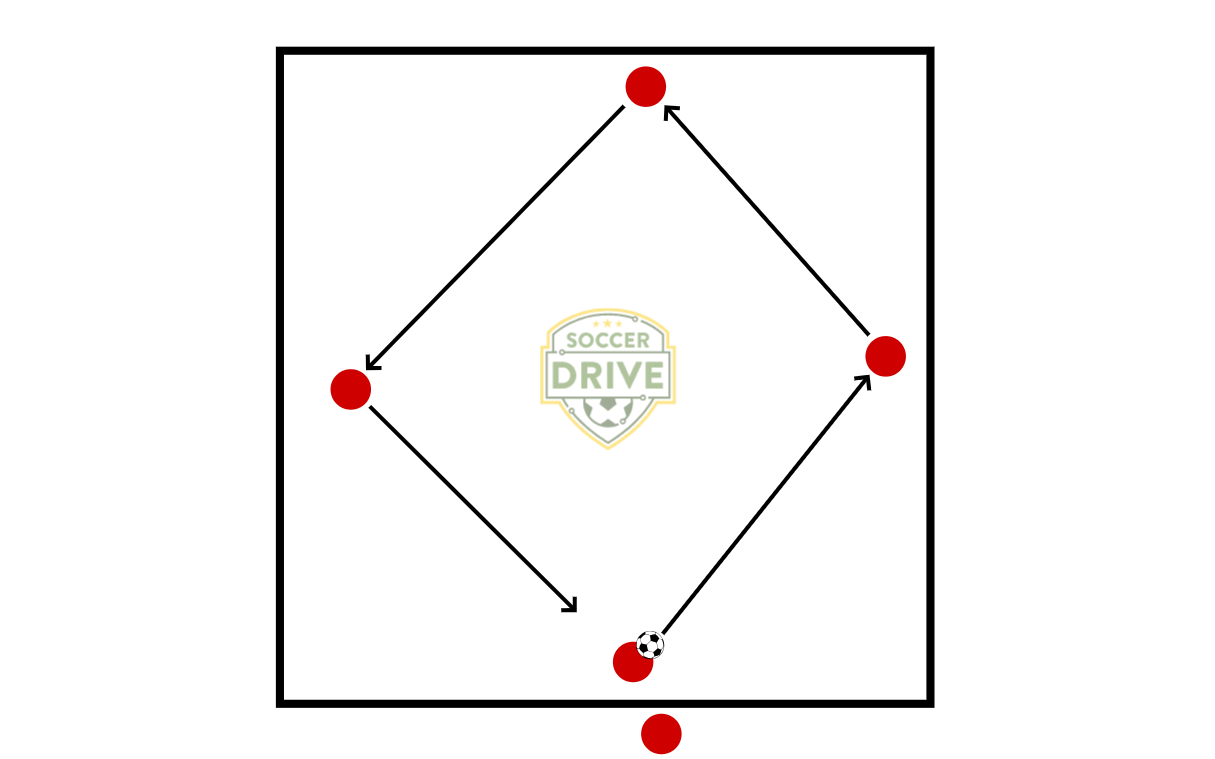 Diamond Passing and Receiving          