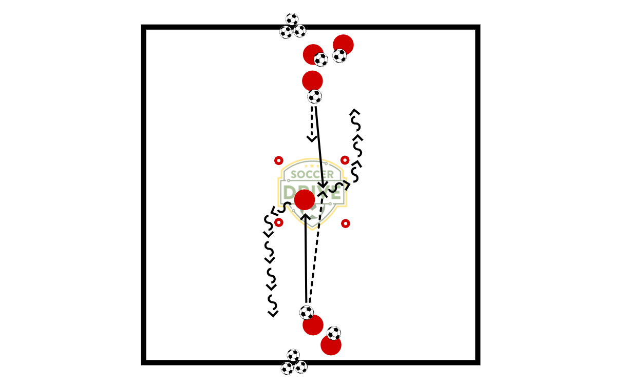 Passing and Receiving #1          