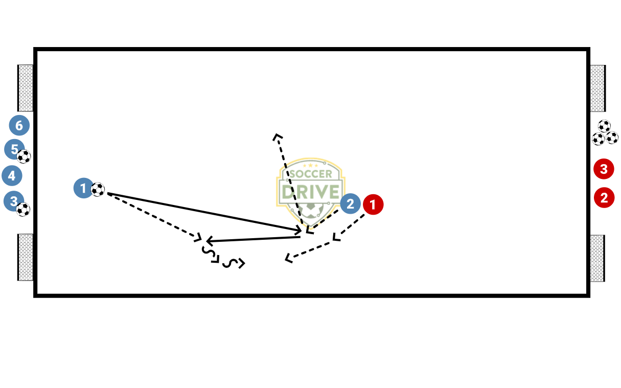  2v1 with 4 Small Goals          