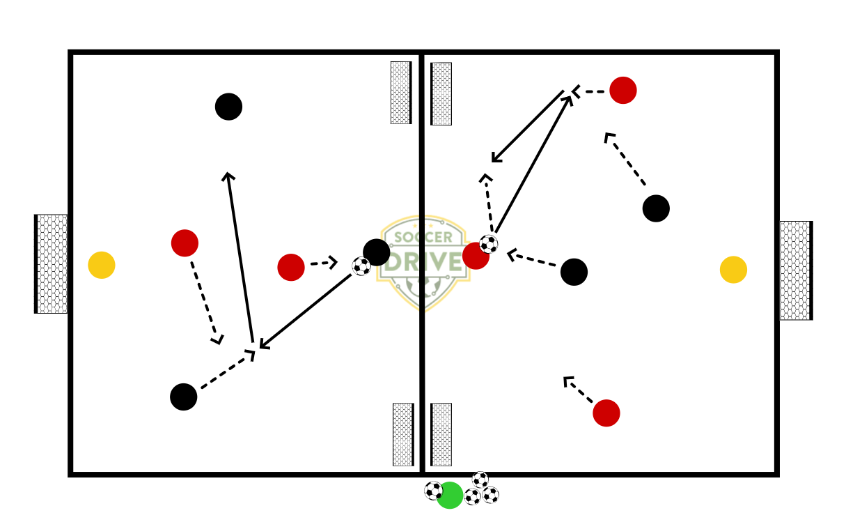 3v2 + GK to 4v3 + GK           