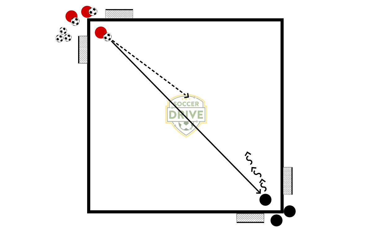 1v1 with Corner Goals          