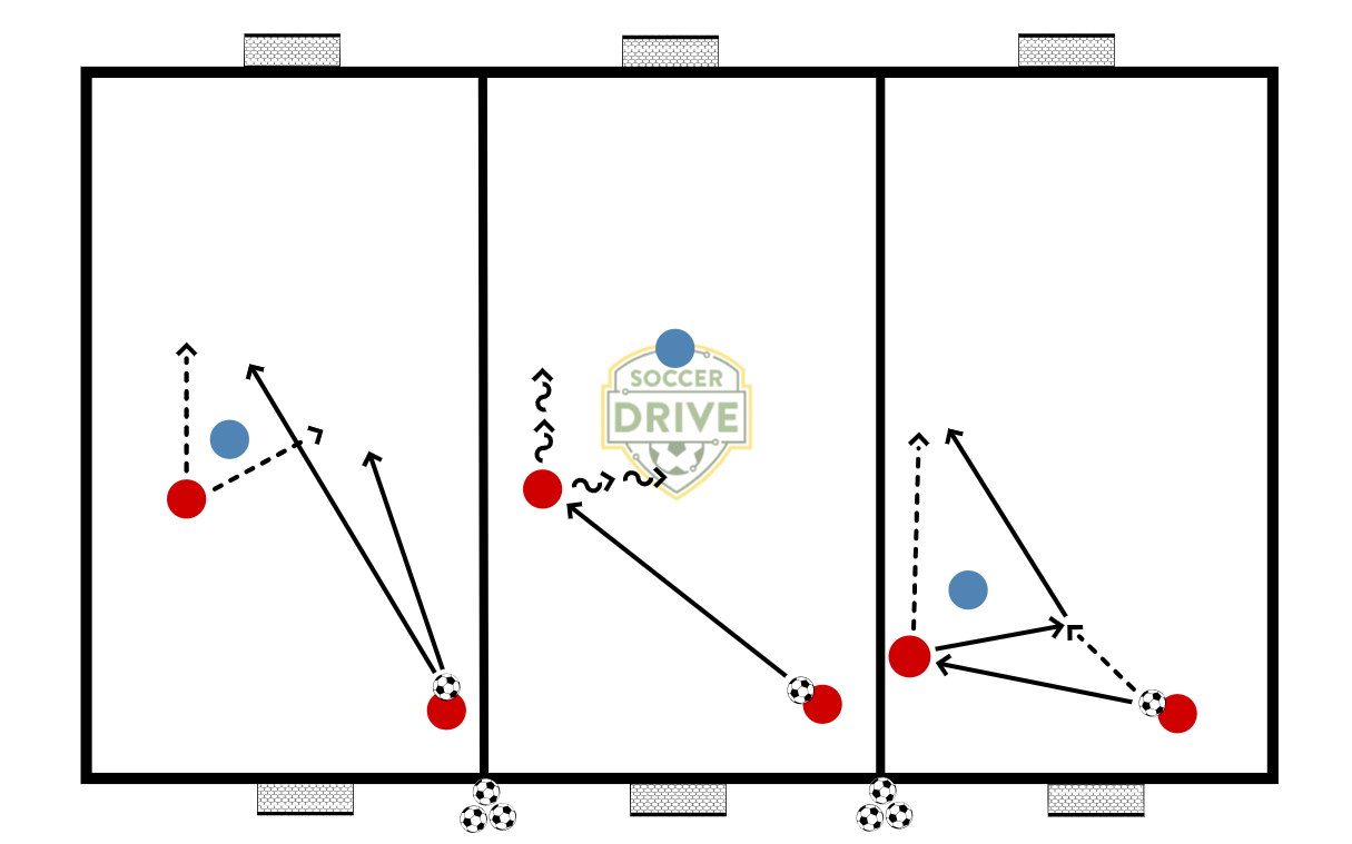 2v1 Situational Games          