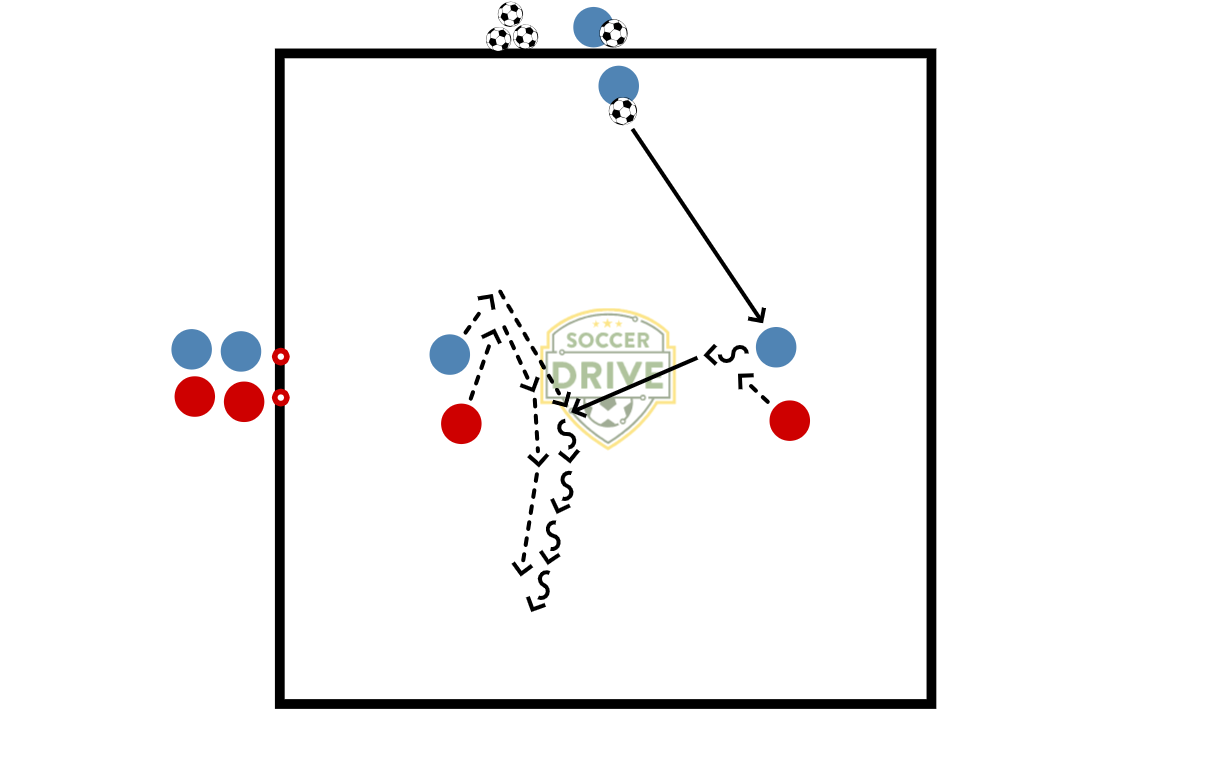 2v2, Defenders in Back          