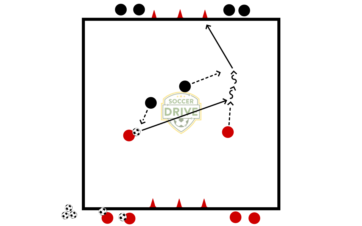 2v2, Scoring on Cones          