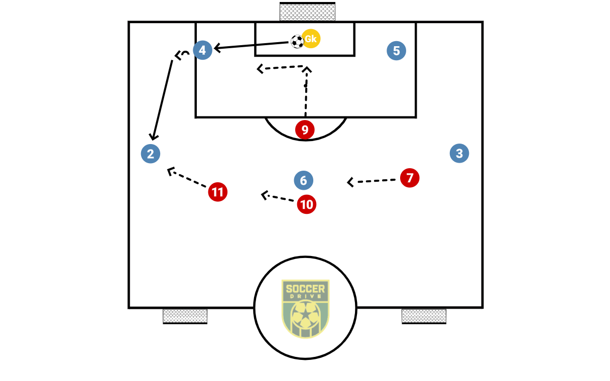 6v4 Build Up Game          