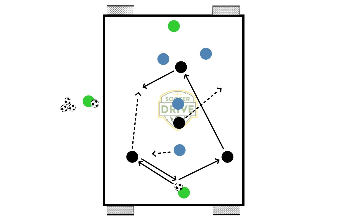 4+1 v 4+1 With 4 Small Goals          