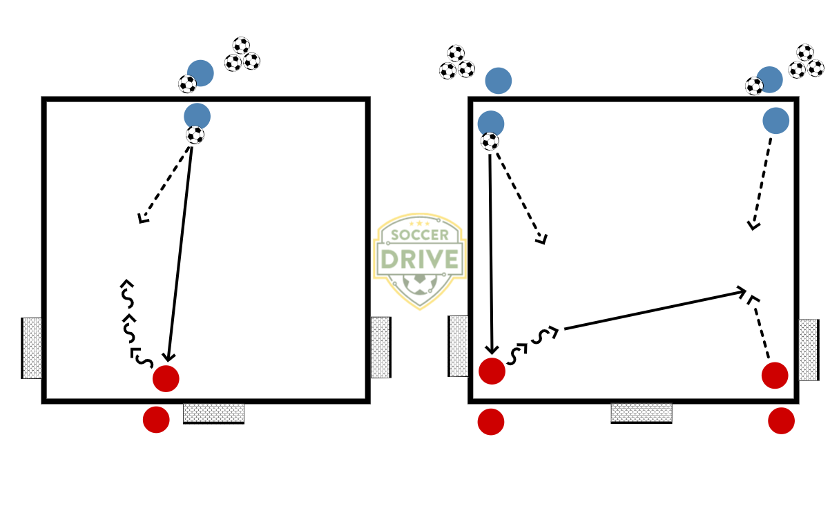 1v1 & 2v2 Transition Game          