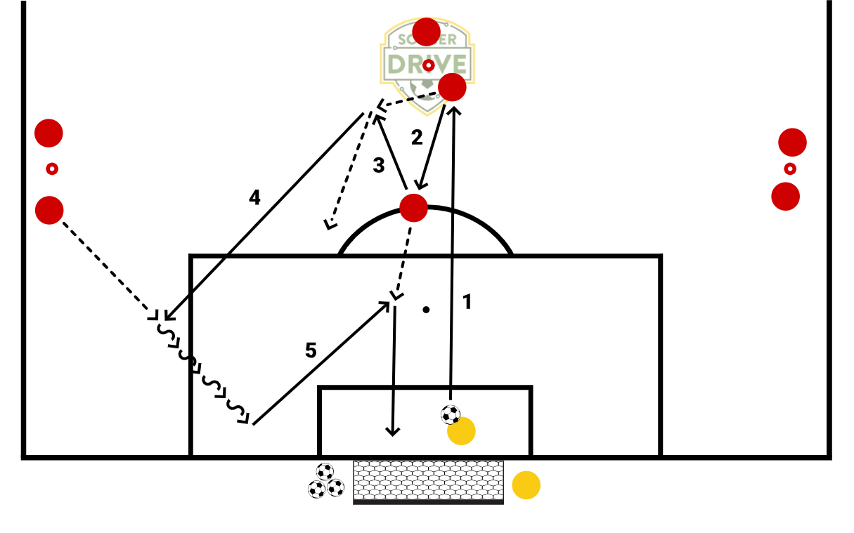 Attack Over the Flanks #2          