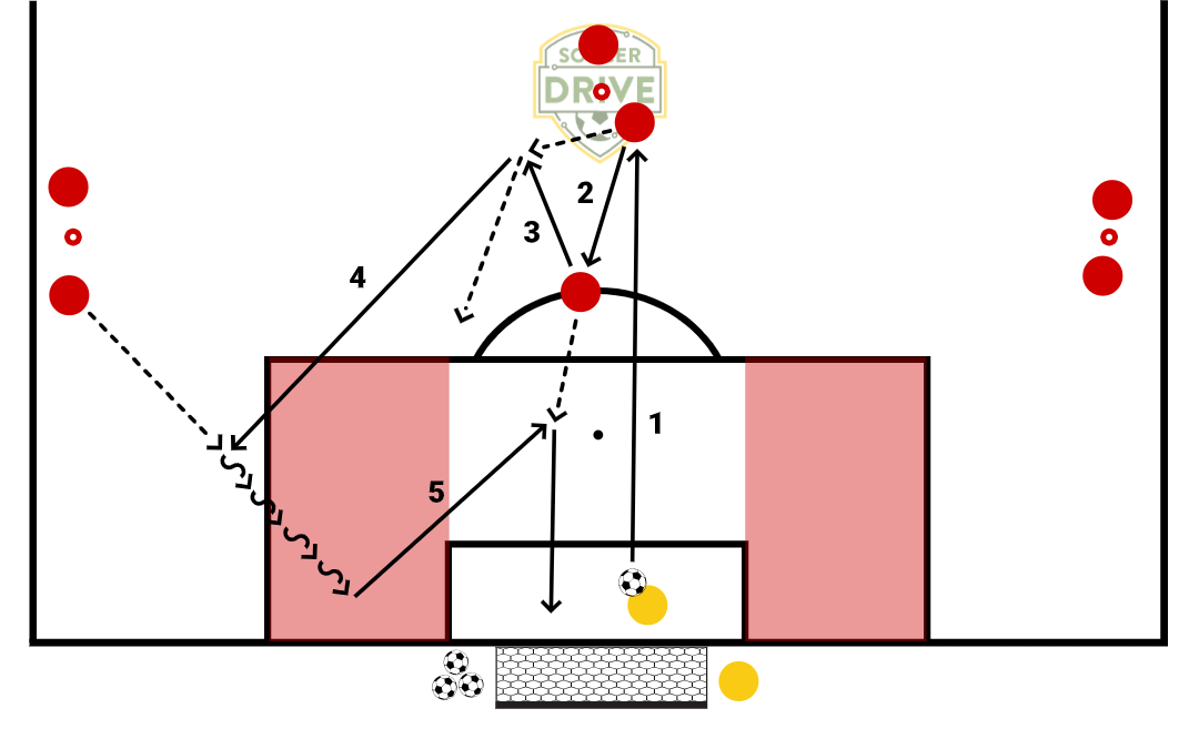Attack Over the Flanks #2          
