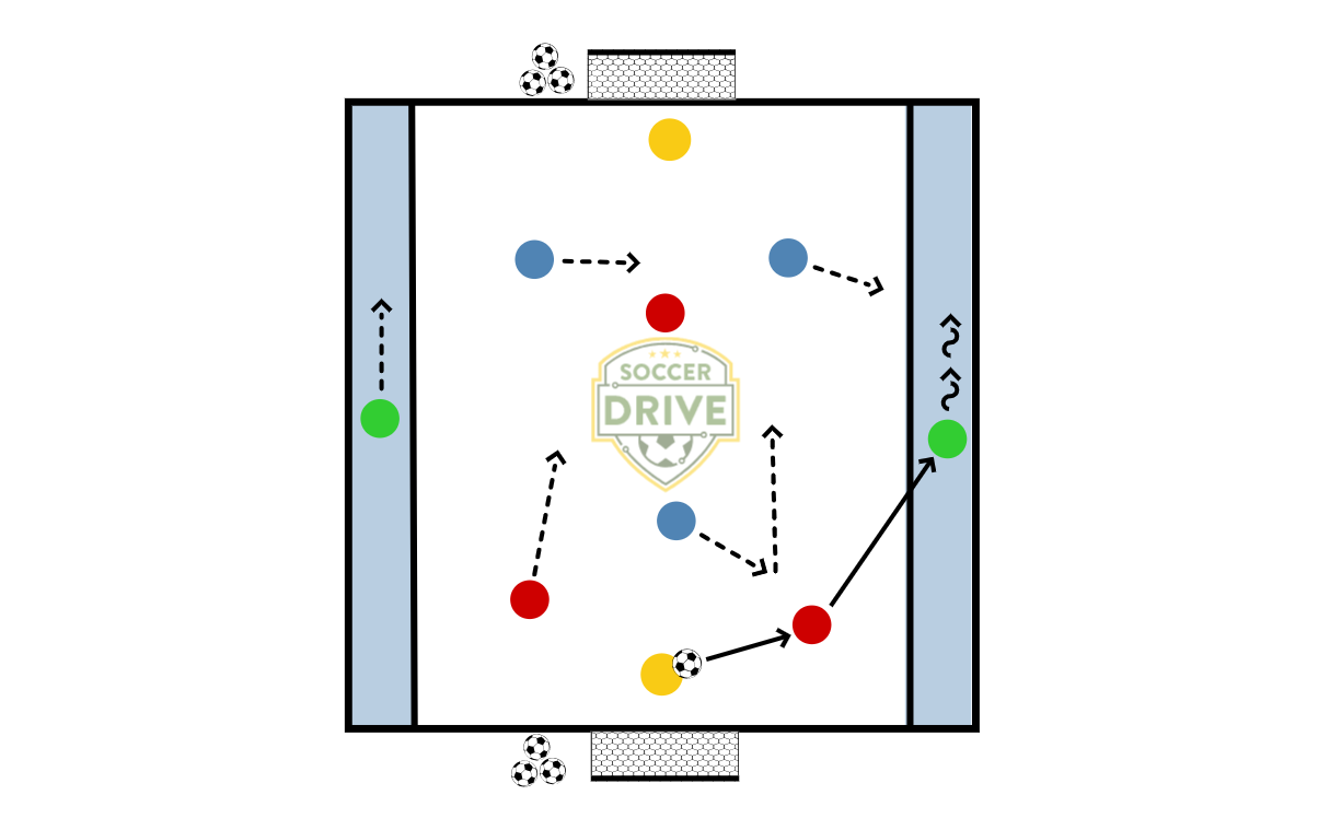 3v3 Plus Neutral Wingers          