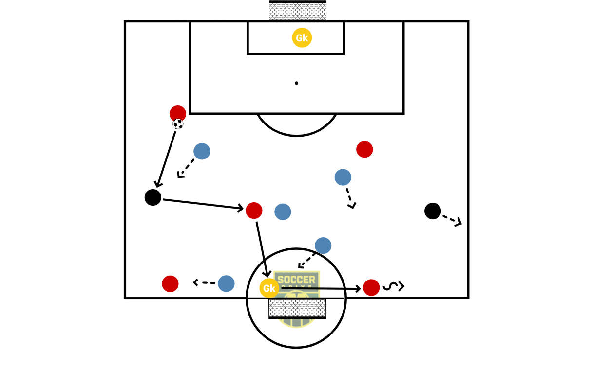 5+2 v 5, With GKs          