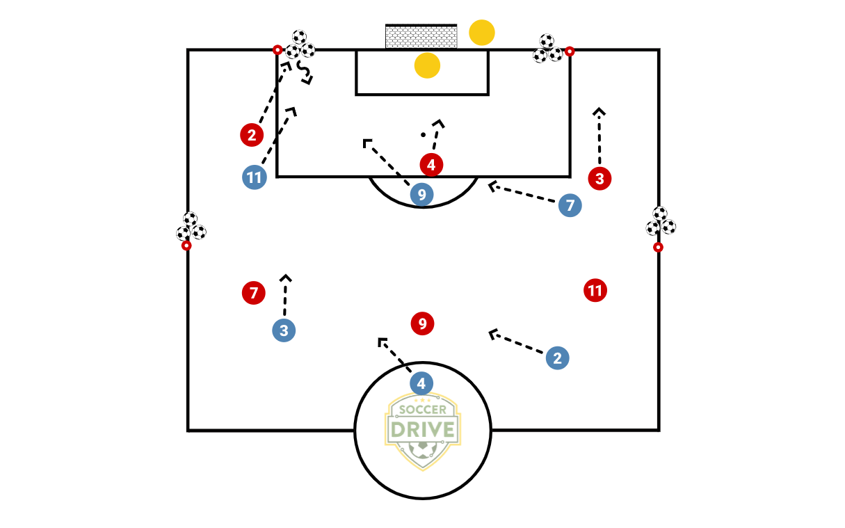 5v5 / 6v6 Game with Pressure Points          