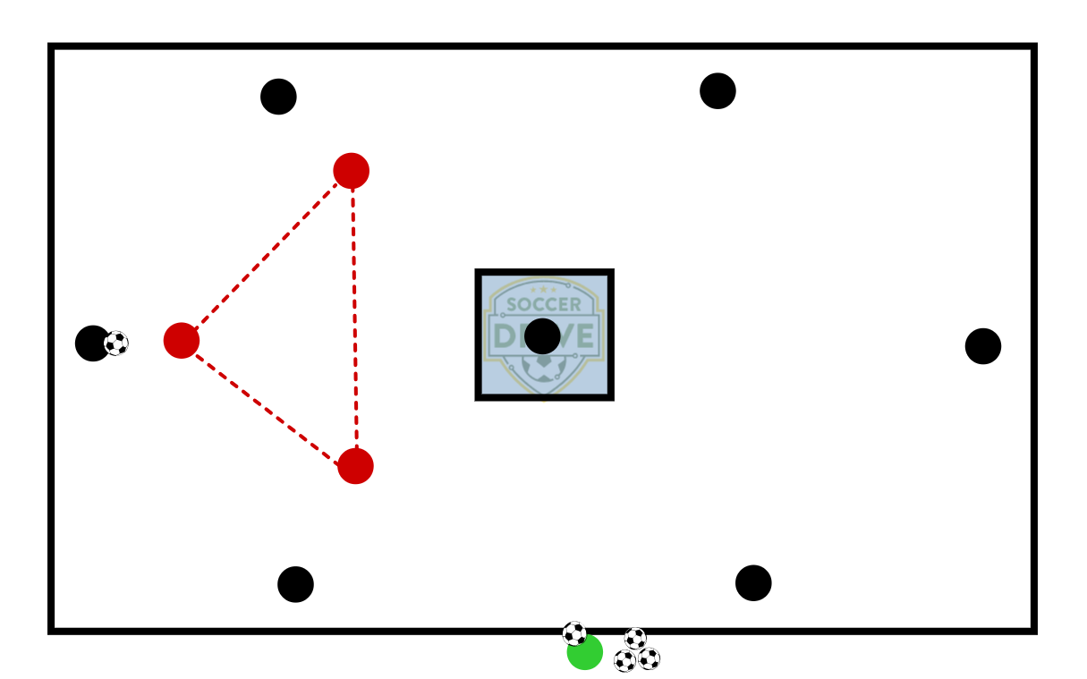 Possession Play, 7v3          