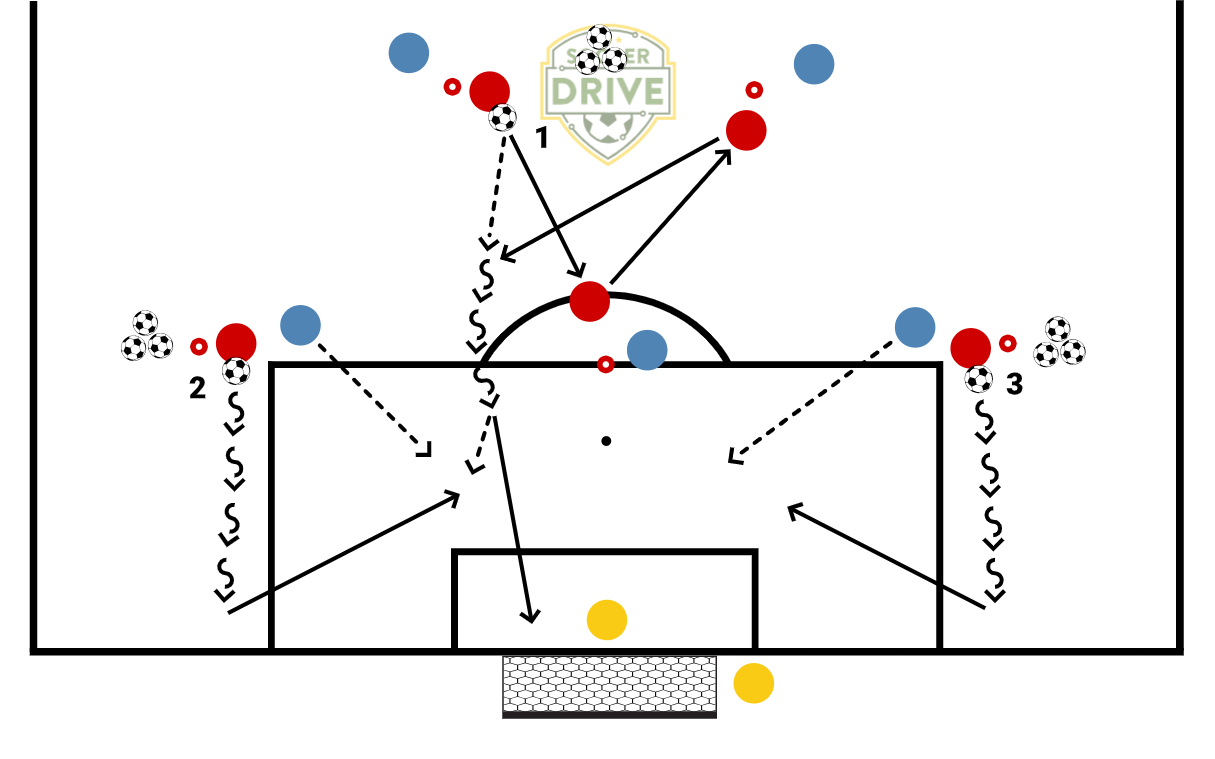 Finish at the Goal          
