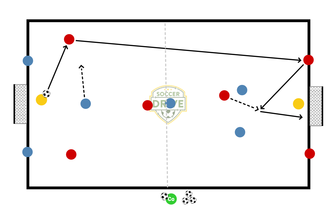 5v5 (4+GK) with Bouncers          