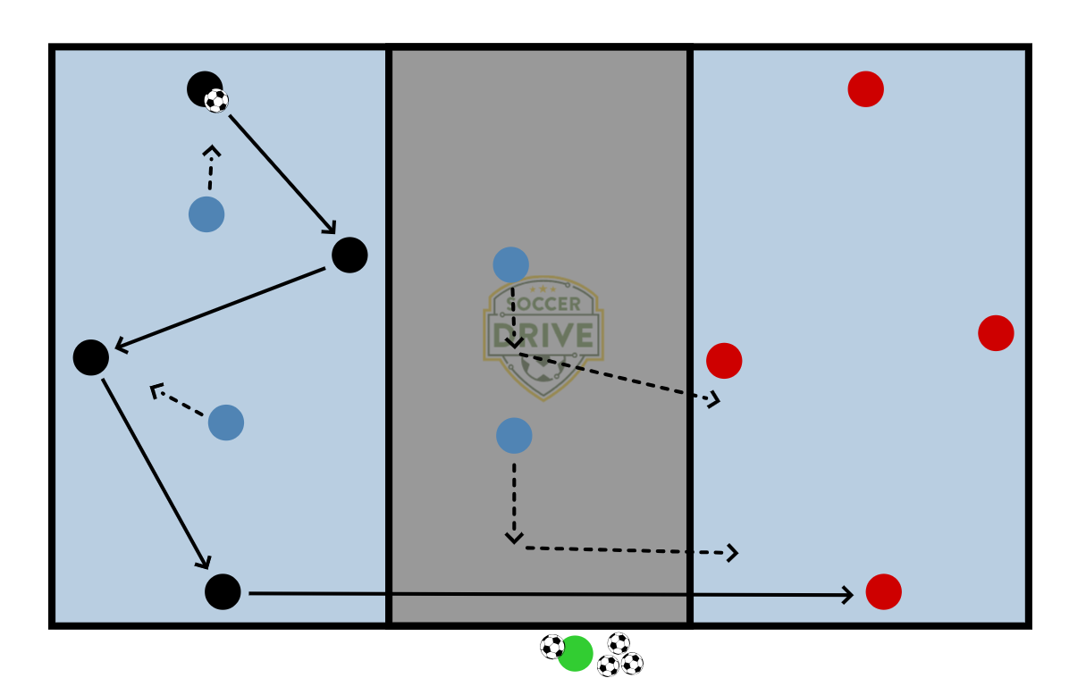4v2 Into 4v2          