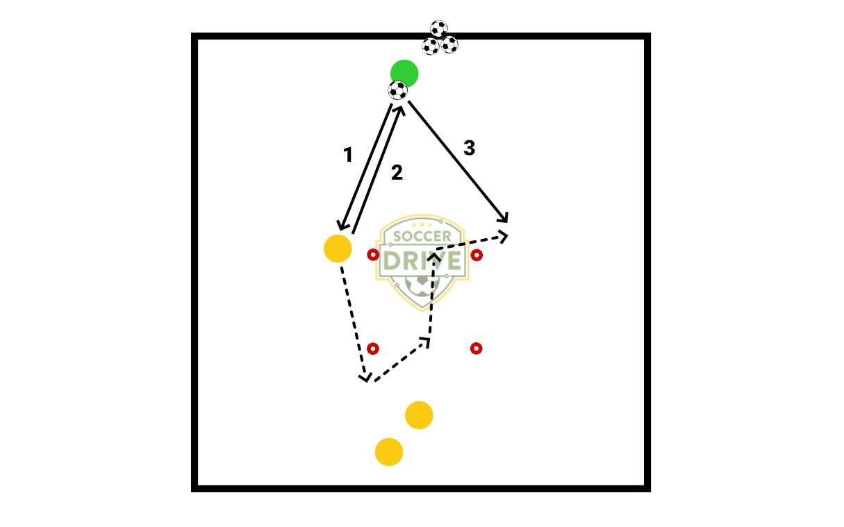 Technical Activity Box - Pt. 5          