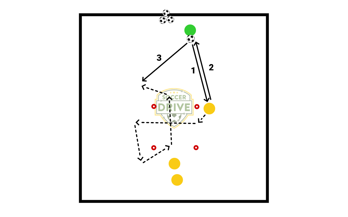 Technical Activity Box - Pt. 6          