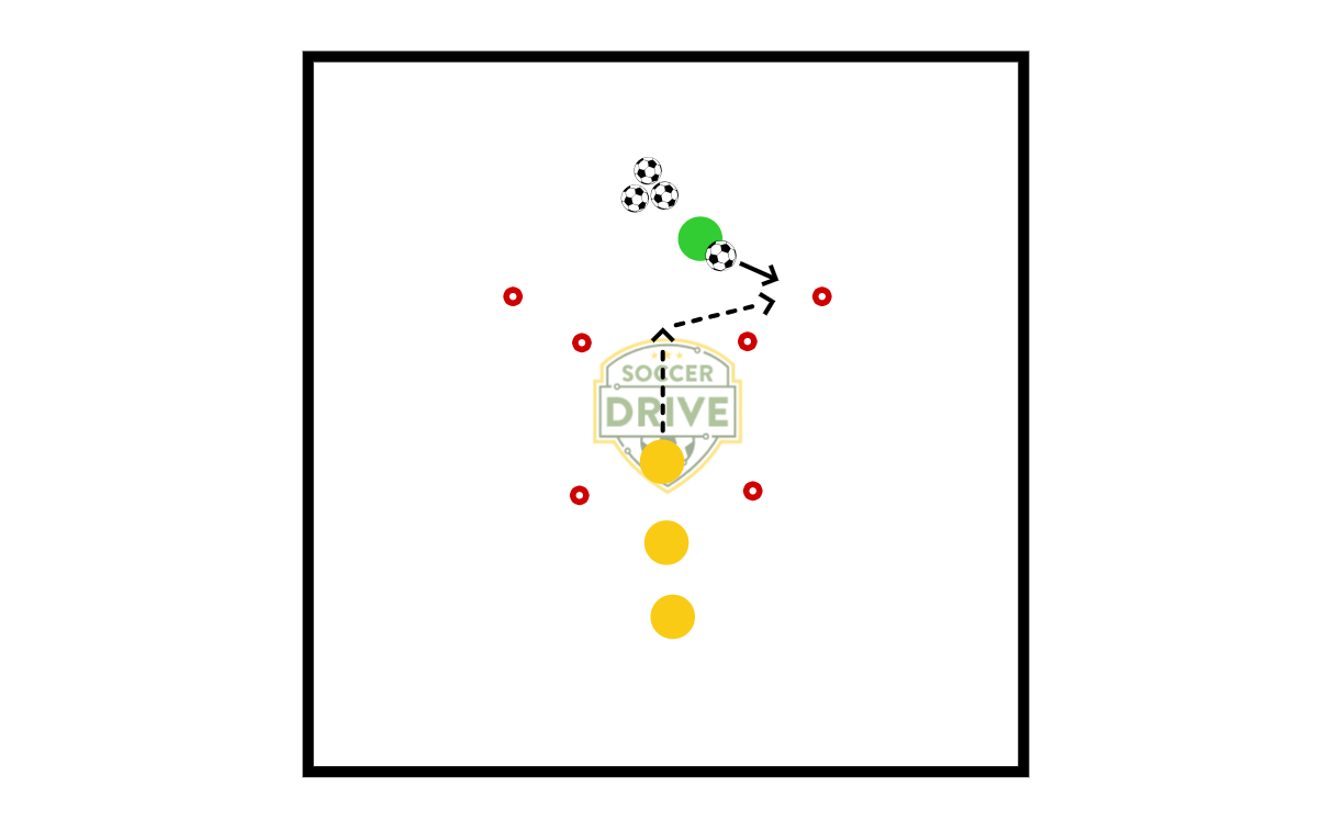 Technical Activity Box - Pt. 3          