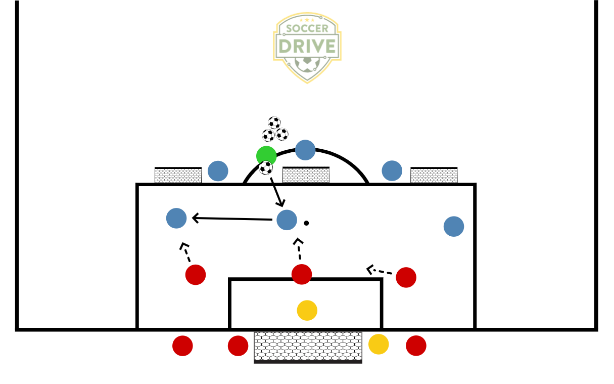 3v3 to Goal          