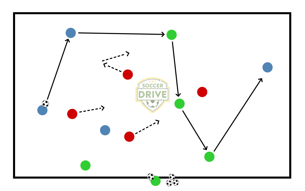 Rondo, 4+4v4          
