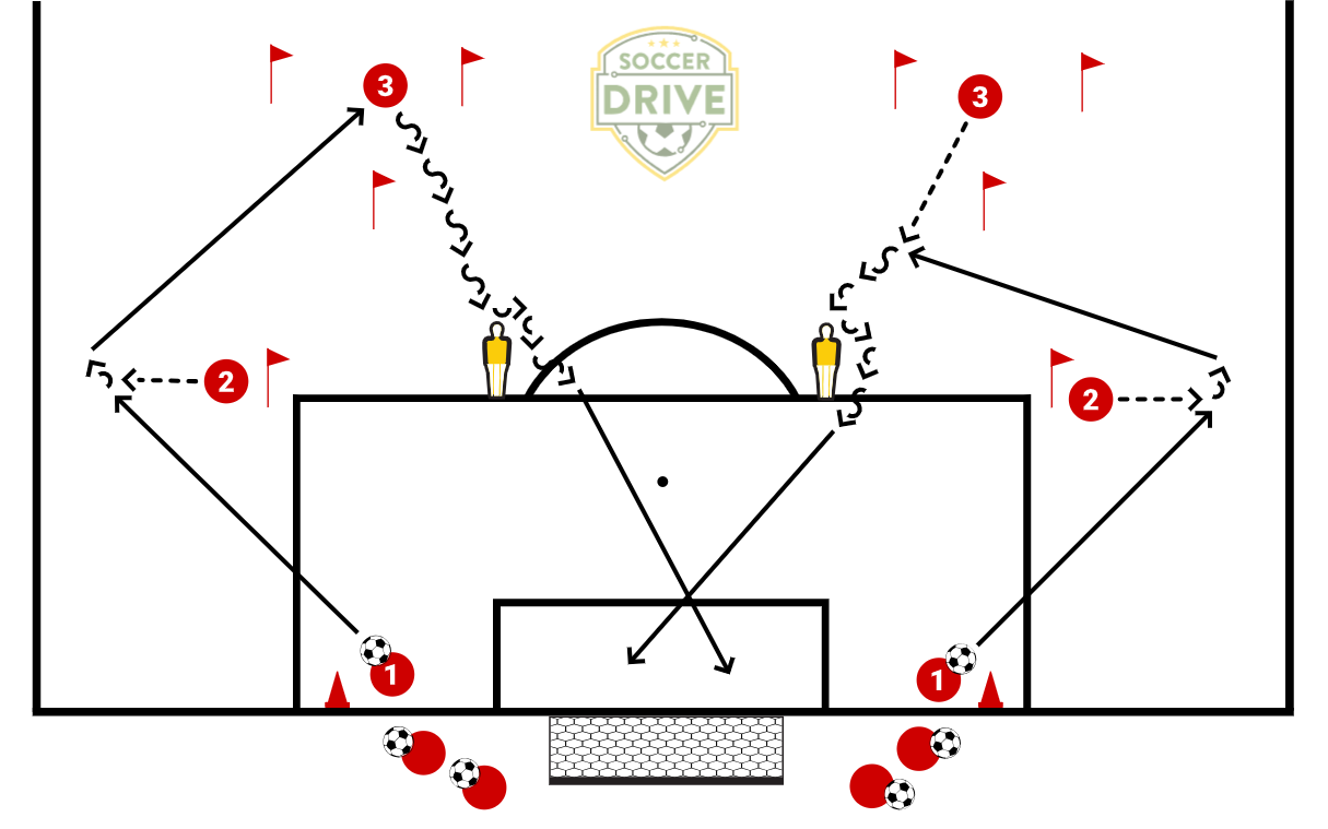 Combination Play with Finishing          