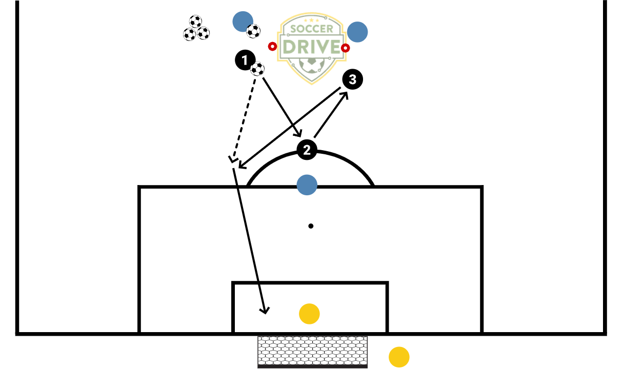 Up, Back, and Thru the Center          