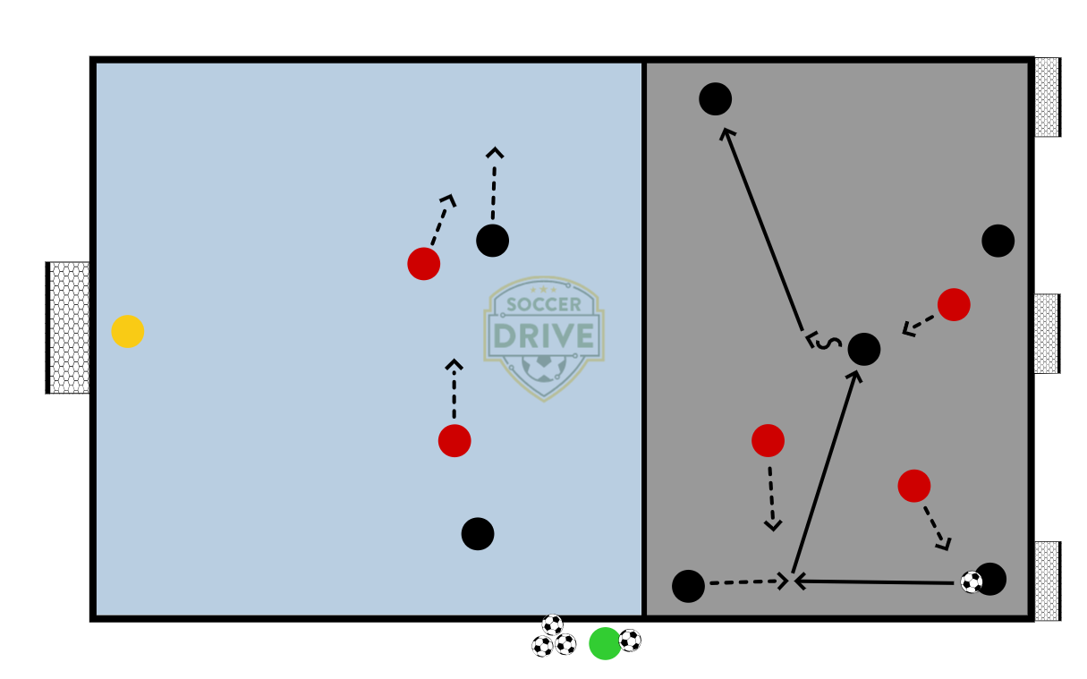7v6 (5+GK) Game            