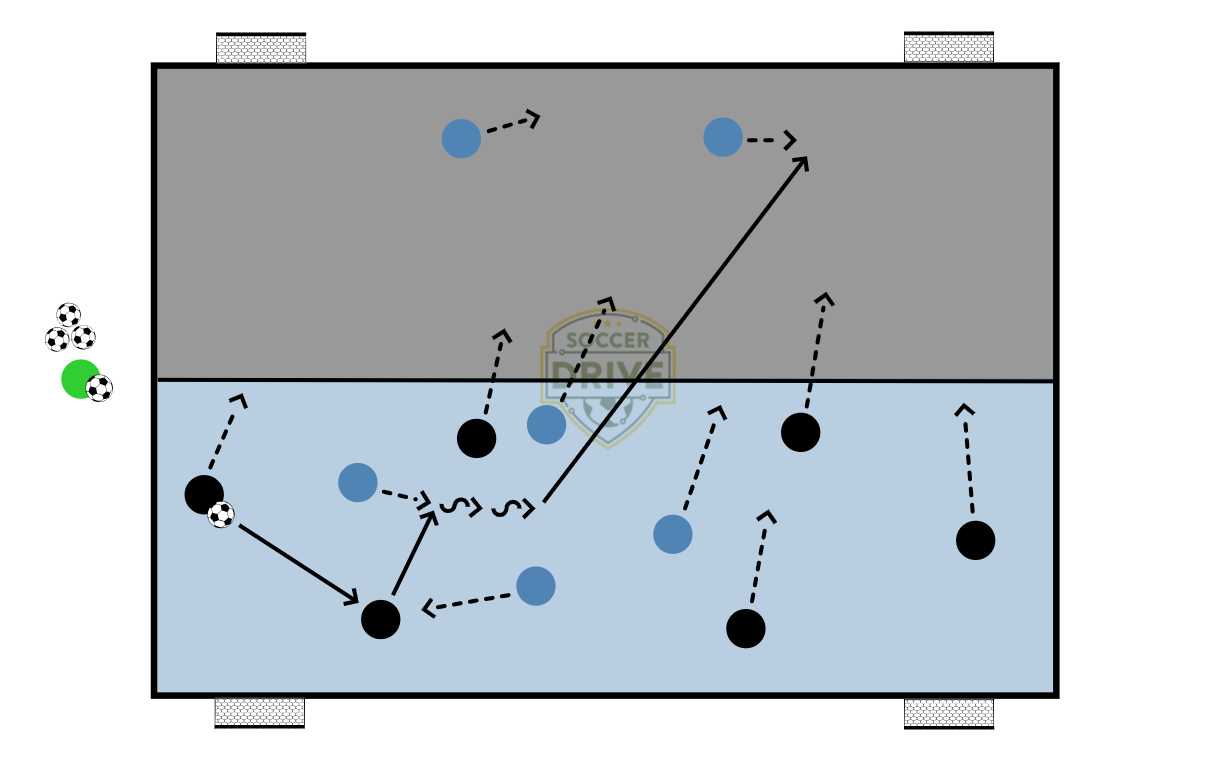 6v4 Rondo with Scoring          