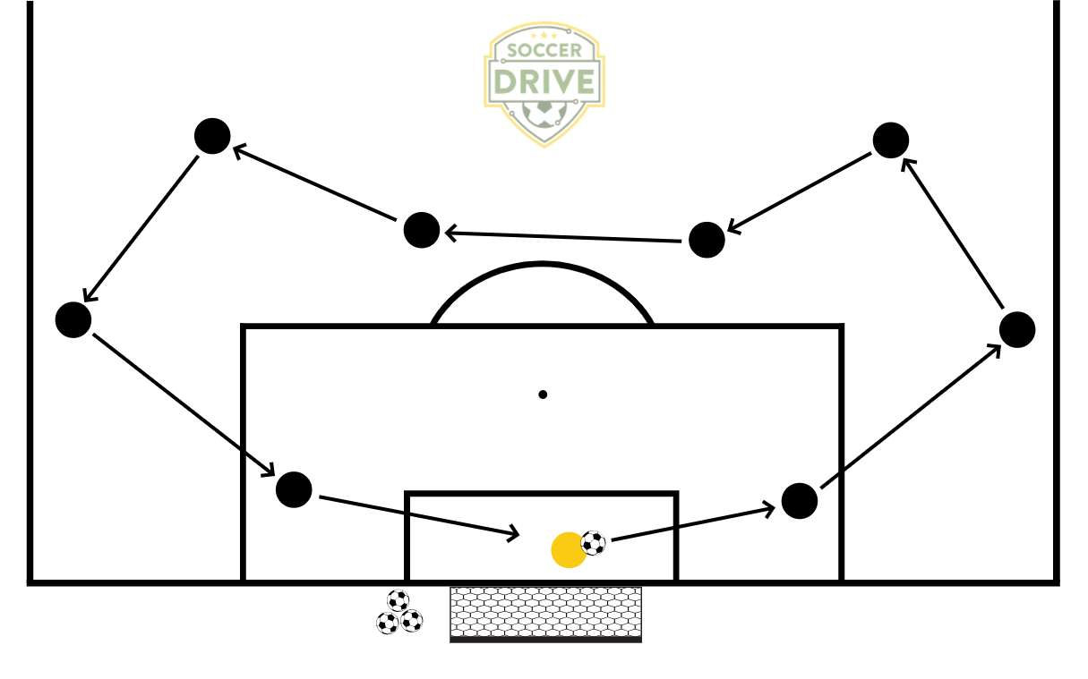 Passing and Receiving          