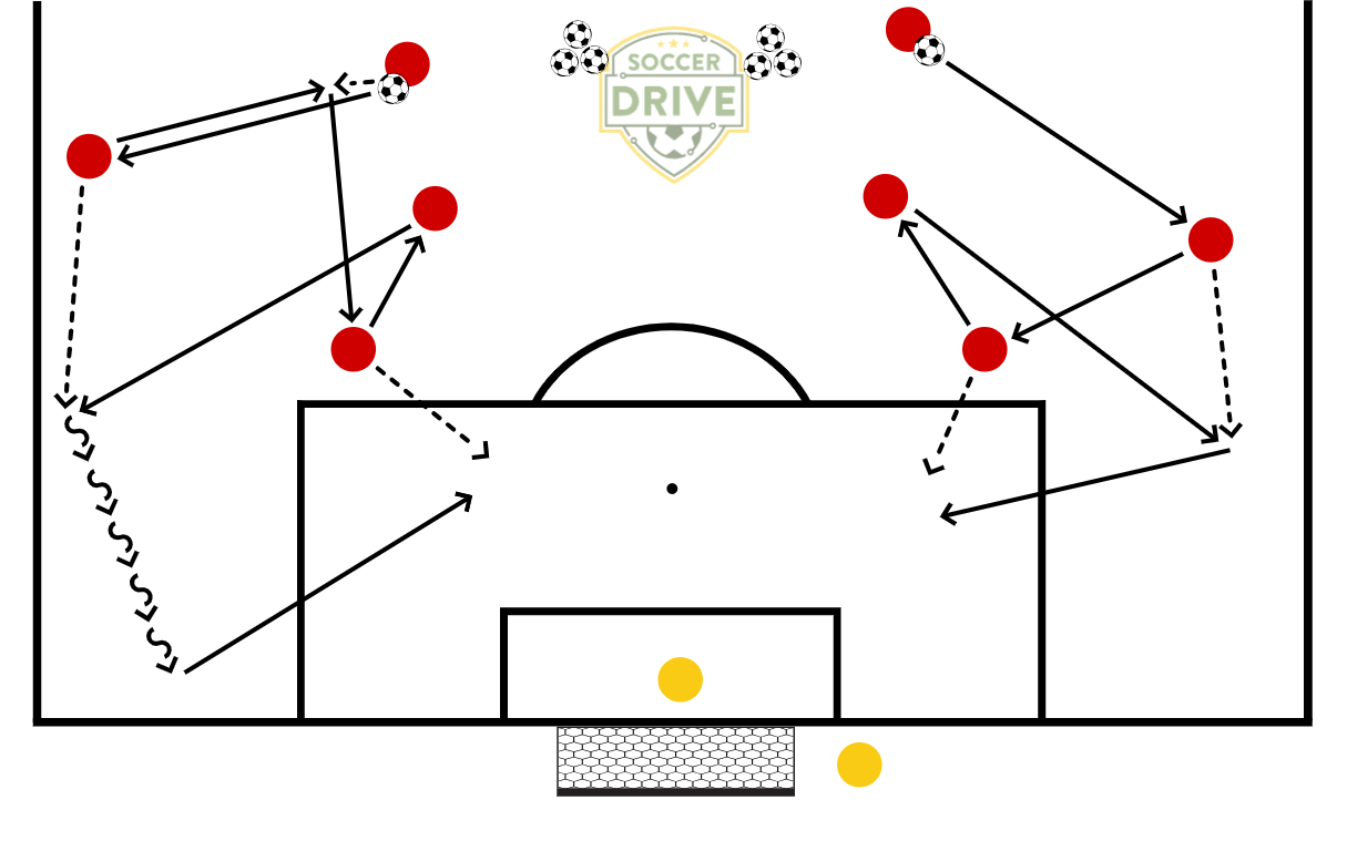 Combination Play on the Flanks          