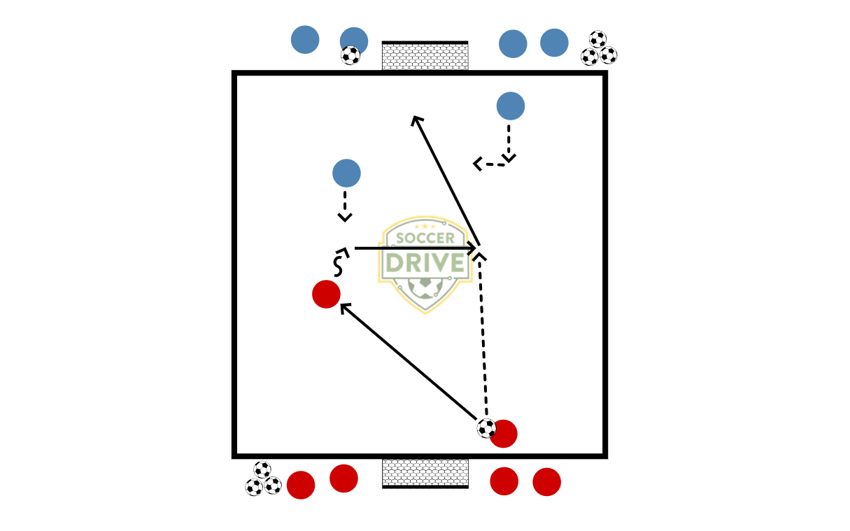 2v2, Finishing the Attack           
