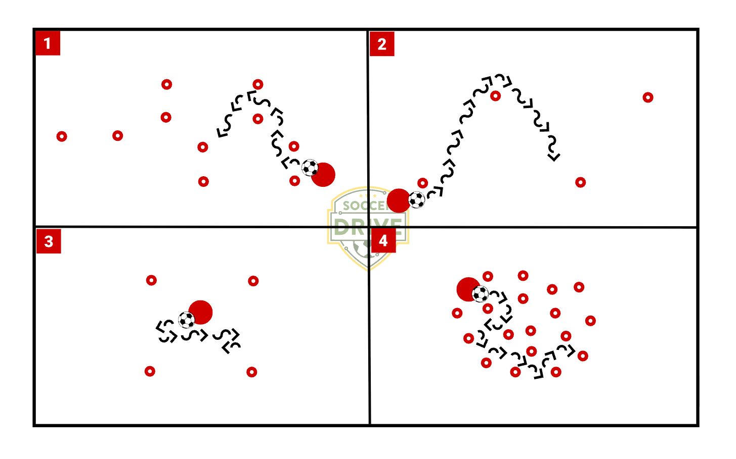 Improve Your Dribbling          