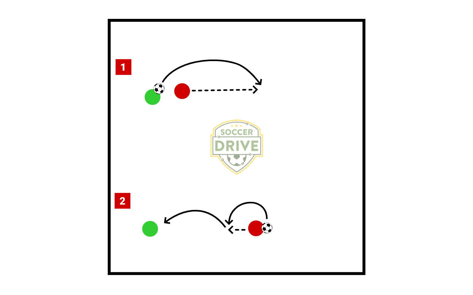 Over the Head Receiving          
