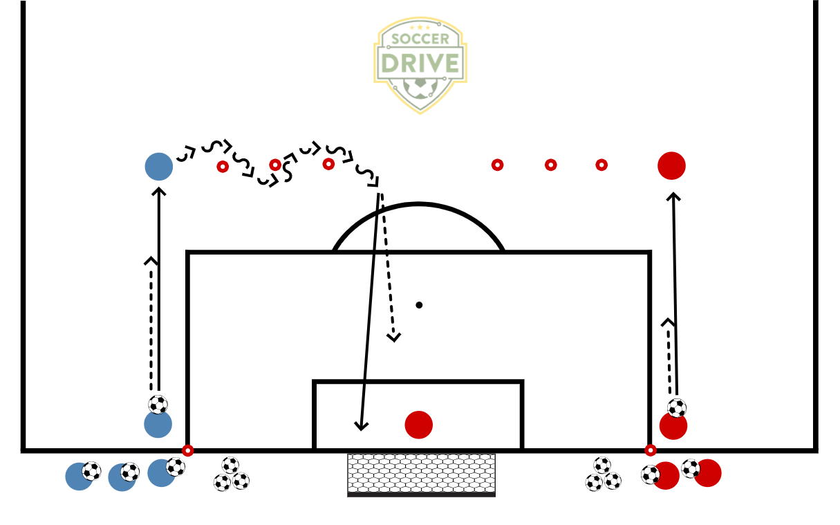 Pass, Dribble, Shoot, Goalkeeper 1          