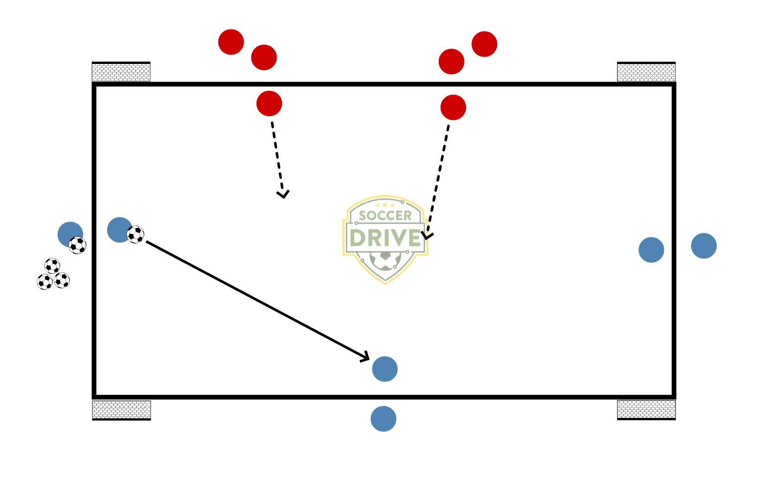 3v2, Four Small Goals          