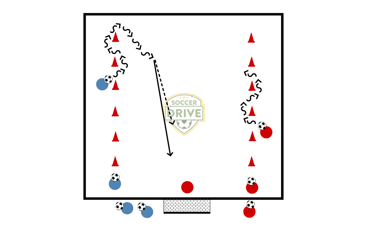Dribble, Shoot, Goalkeeper #1          