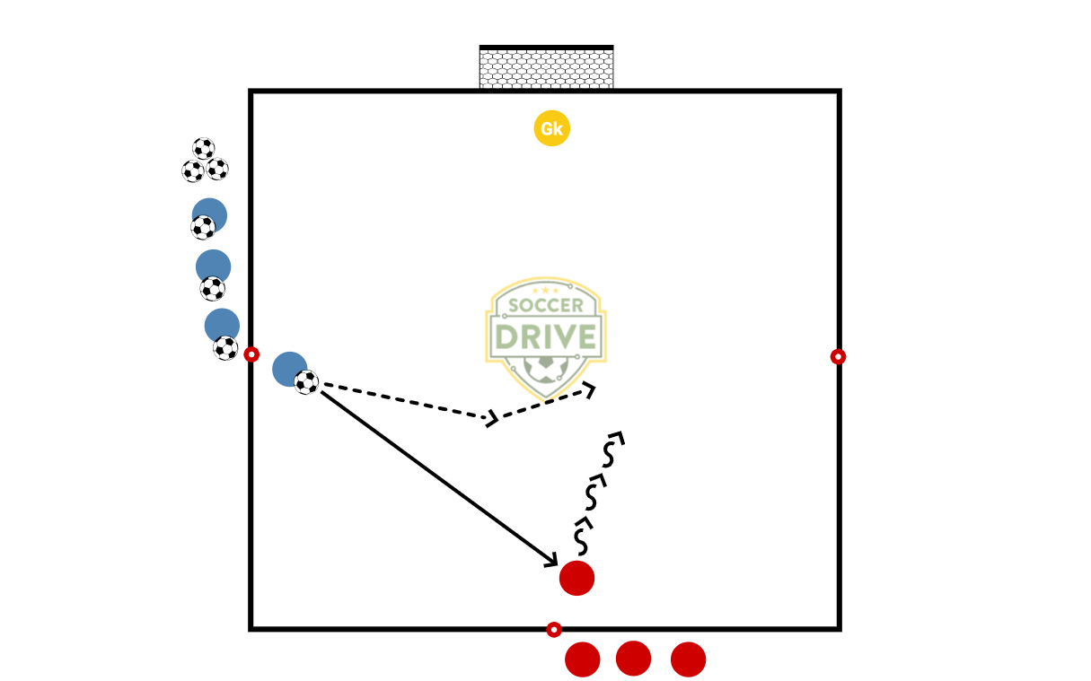 1v1, Block Shots           