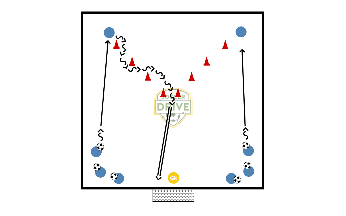 Pass, Dribble, Shoot, Goalkeeper 2          