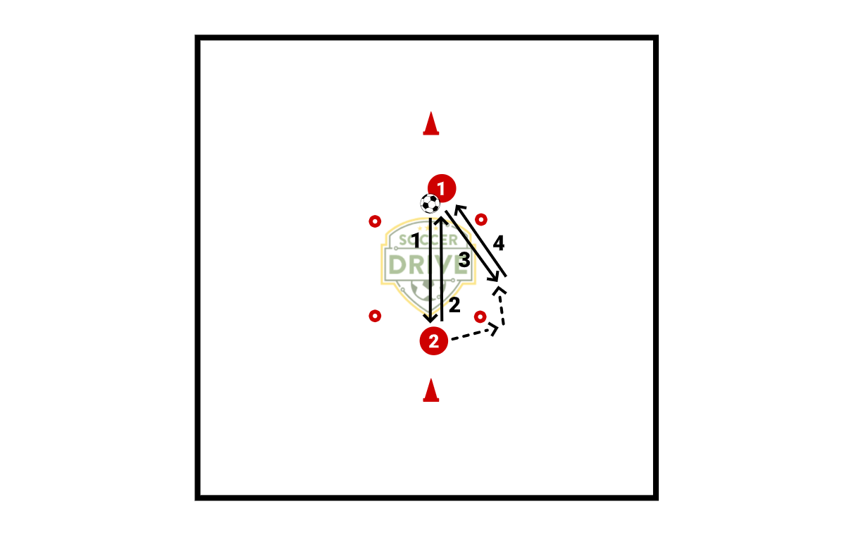First Touch Training          