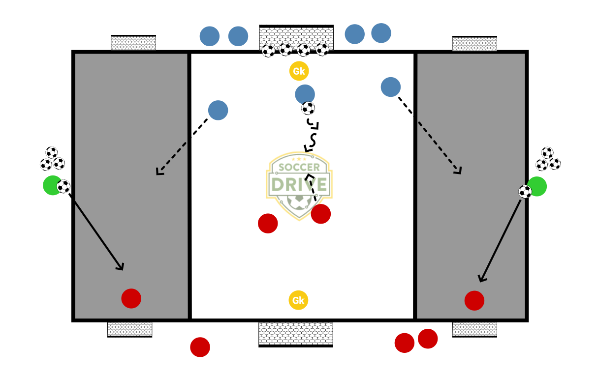 3v2 to 1v1          