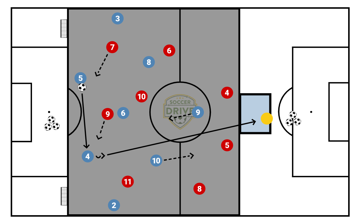 8v8, Pressure the Ball          