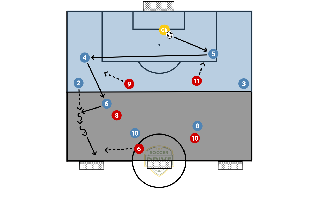 8v5, Building Up           