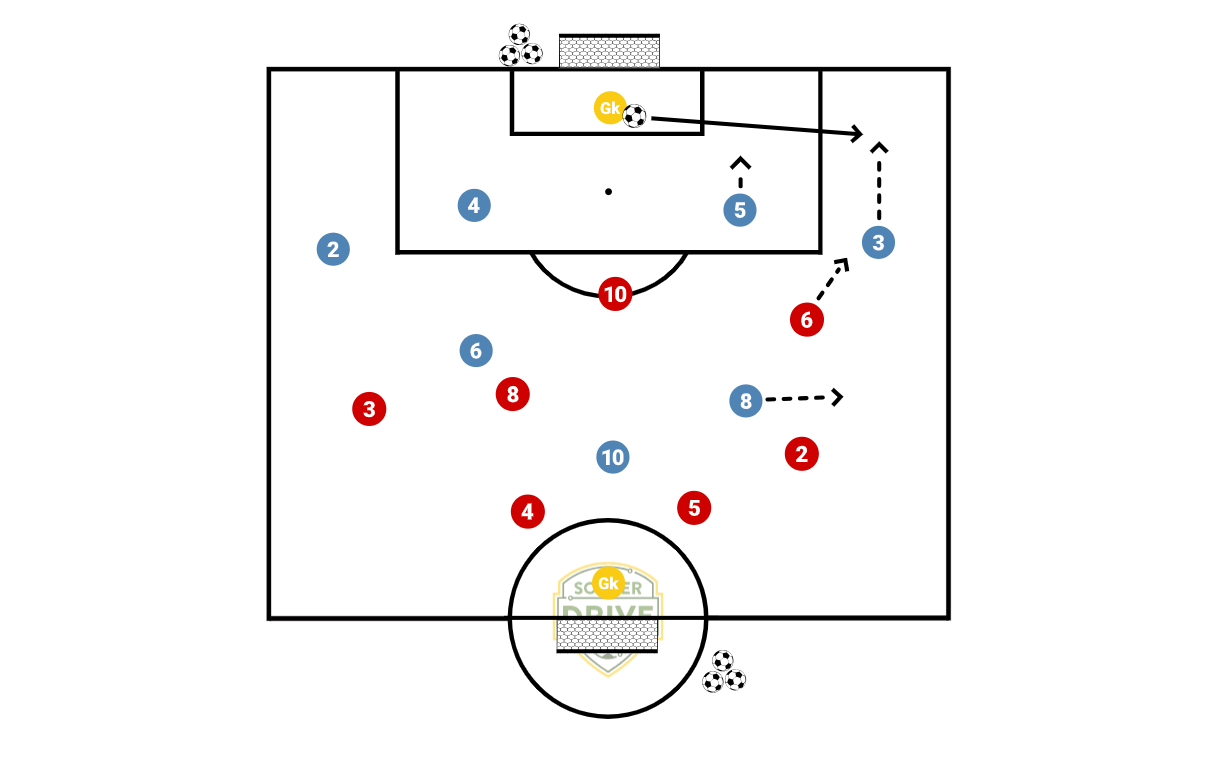 8v8 Build Up Game           