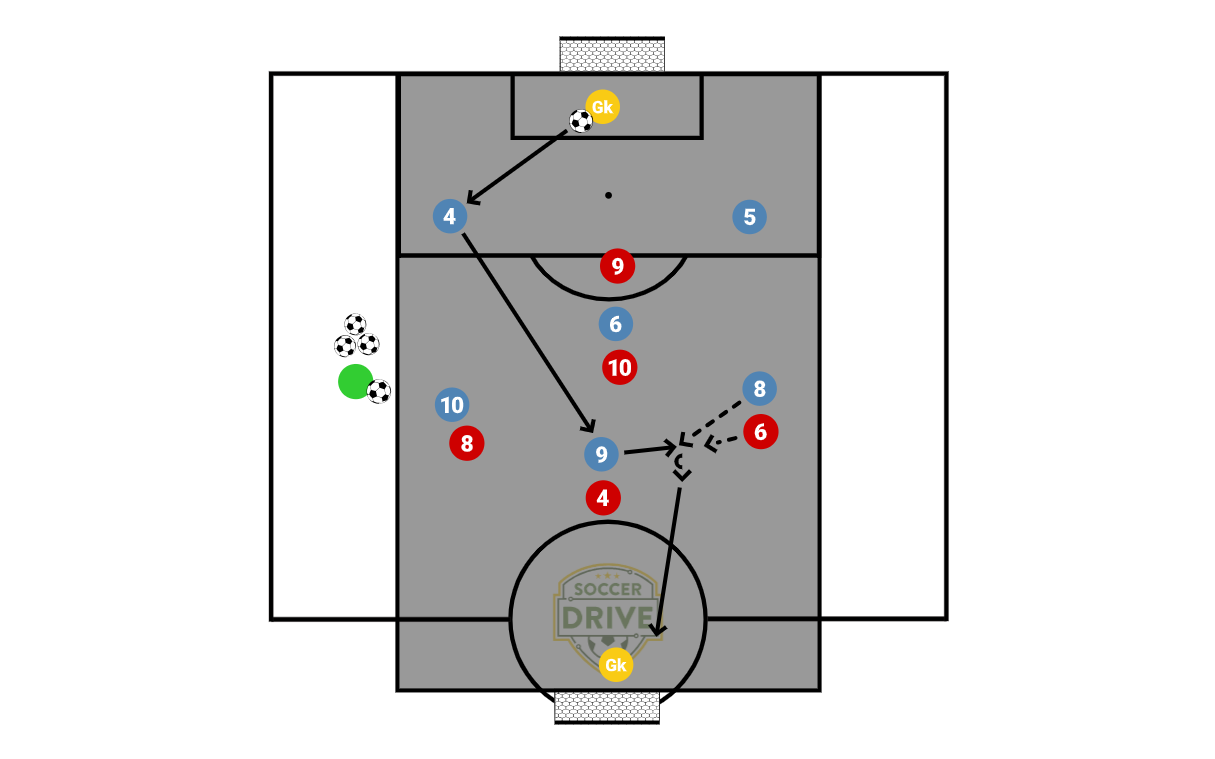 7v6, Build Up Through Center          