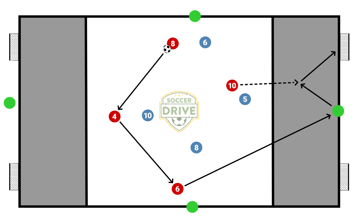 4v4 + 4 Neutrals          